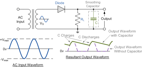 Vor 2 tagen · this cleanup can lead to misapplied payments, credits being adjusted off to suspense accounts, and an environment that can make it more difficult for you to identify and recover your money. Half-wave Rectifier with Smoothing Capacitor, Assignment